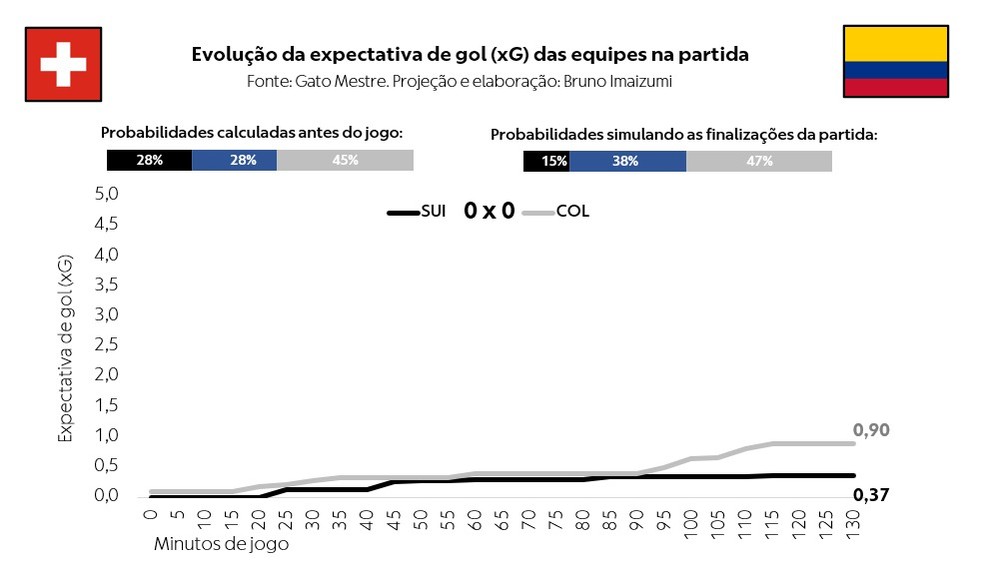 — Foto: Gato Mestre/Gato Mestre